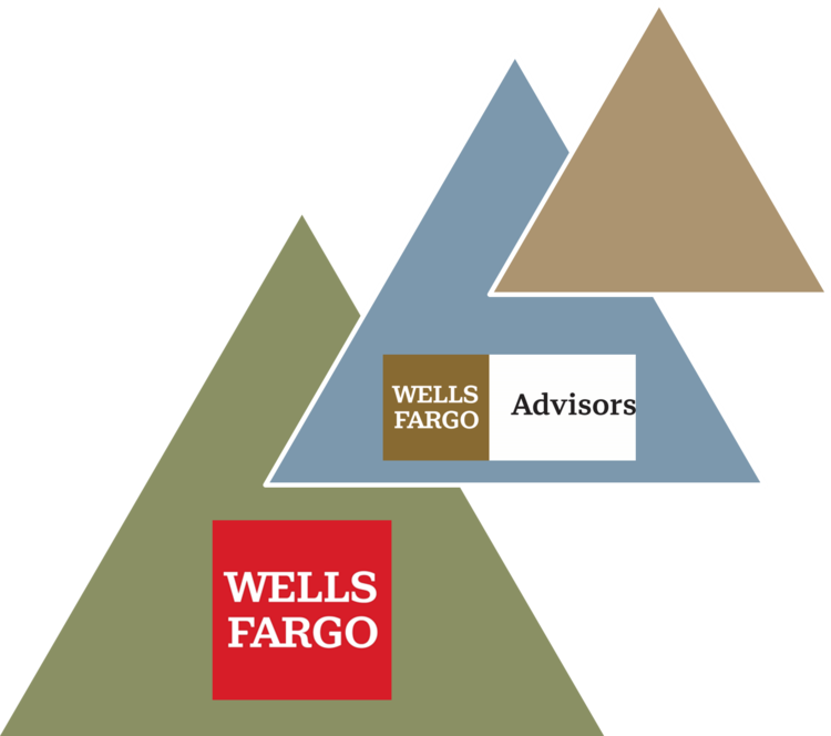 Wells Fargo National Brands